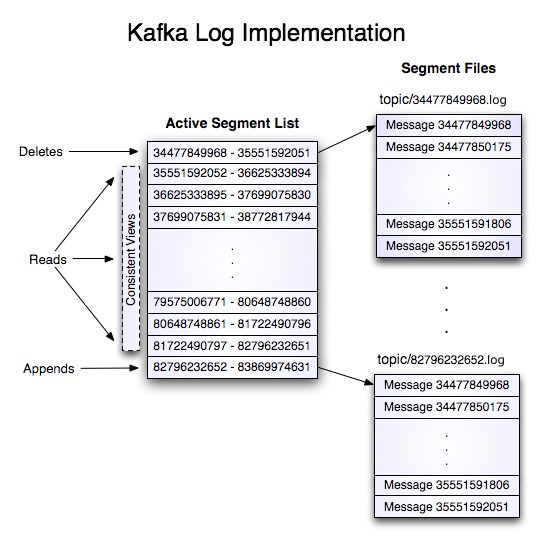 log_file
